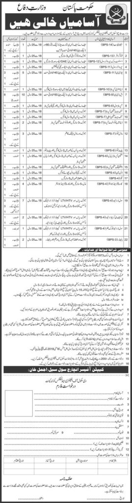 Ministry of Defence Jobs 2018