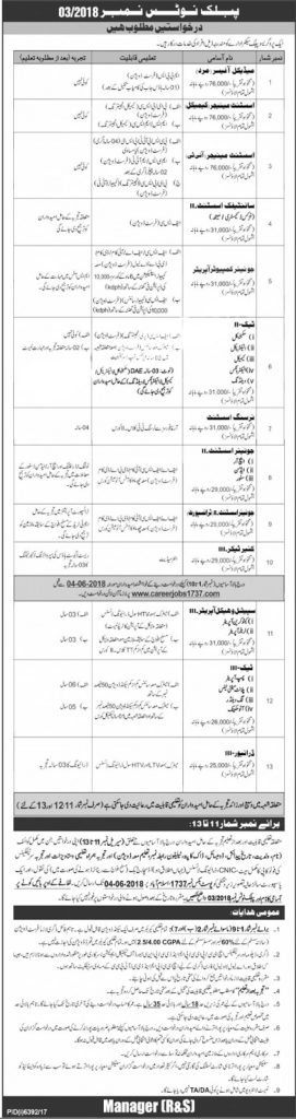 NESCOM Islamabad Jobs 2018