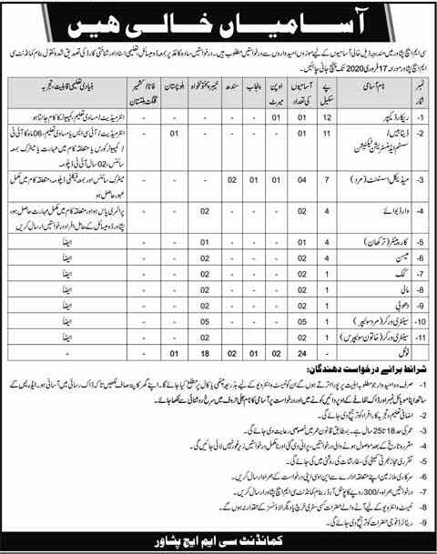 Combined Military Hospital Jobs