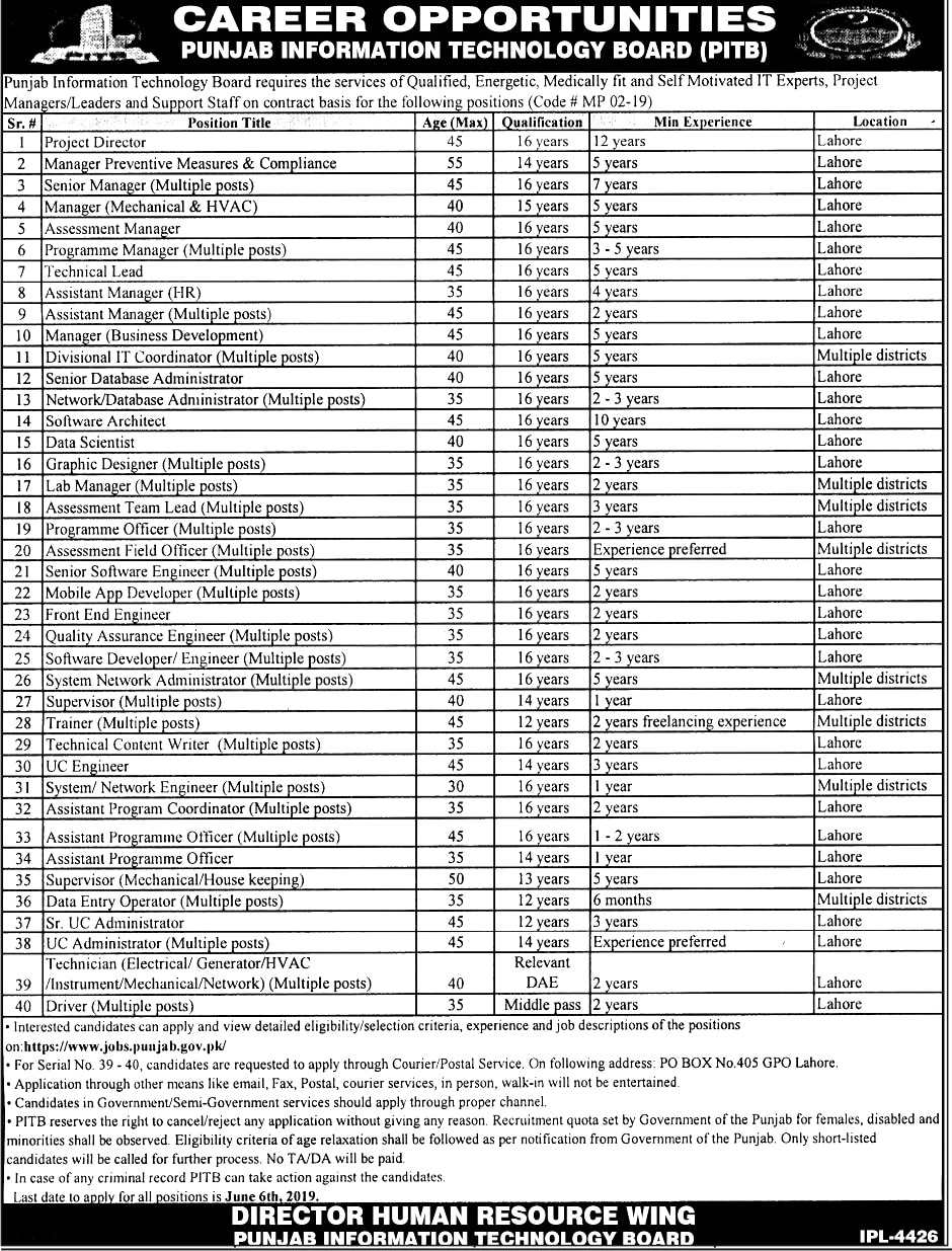 Punjab Information Technology Board Jobs