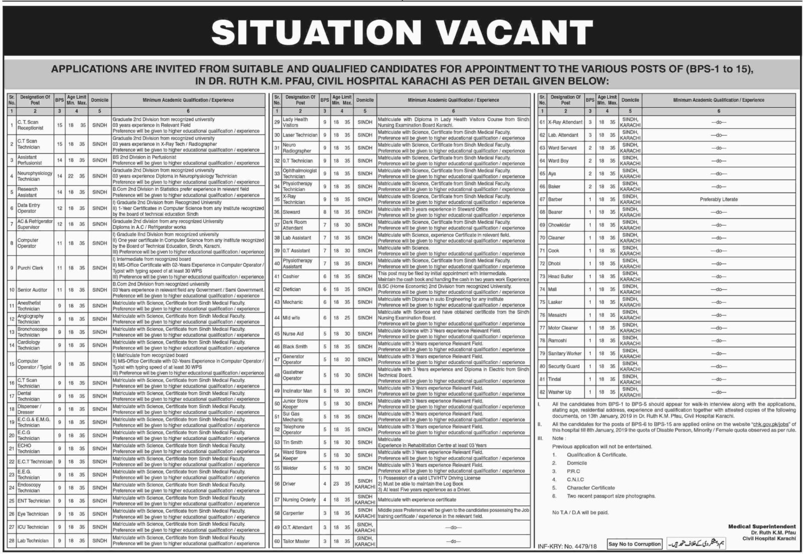 Civil Hospital Karachi Jobs 2019