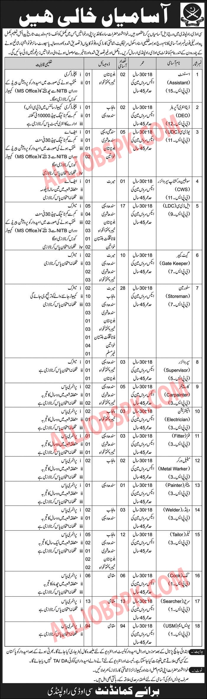 COD Rawalpindi Jobs 2019