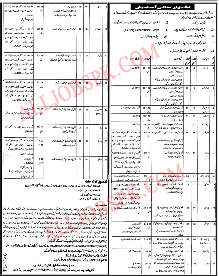 Social Welfare and Baitul Maal Jobs 2019