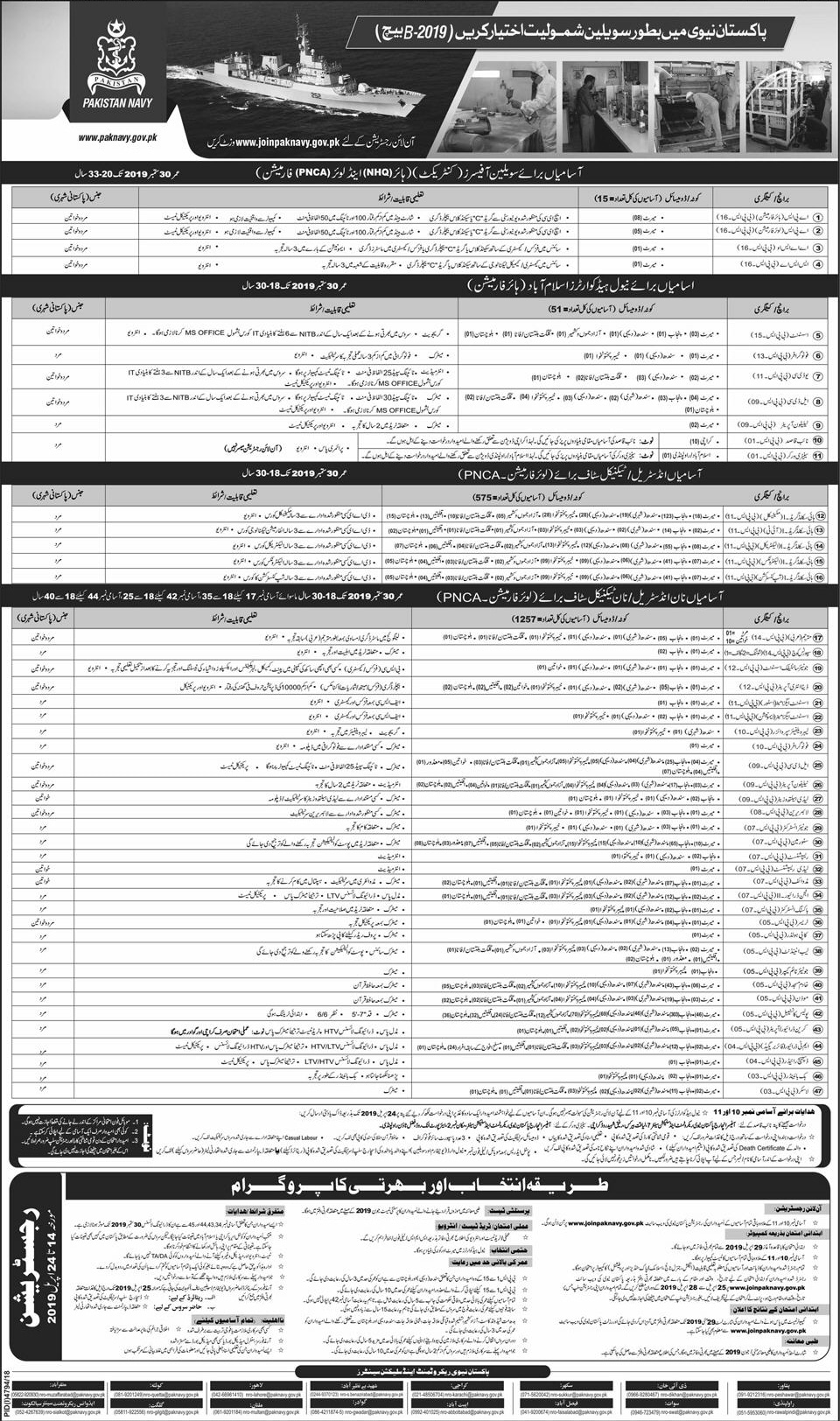 Pakistan Navy Civilian Jobs