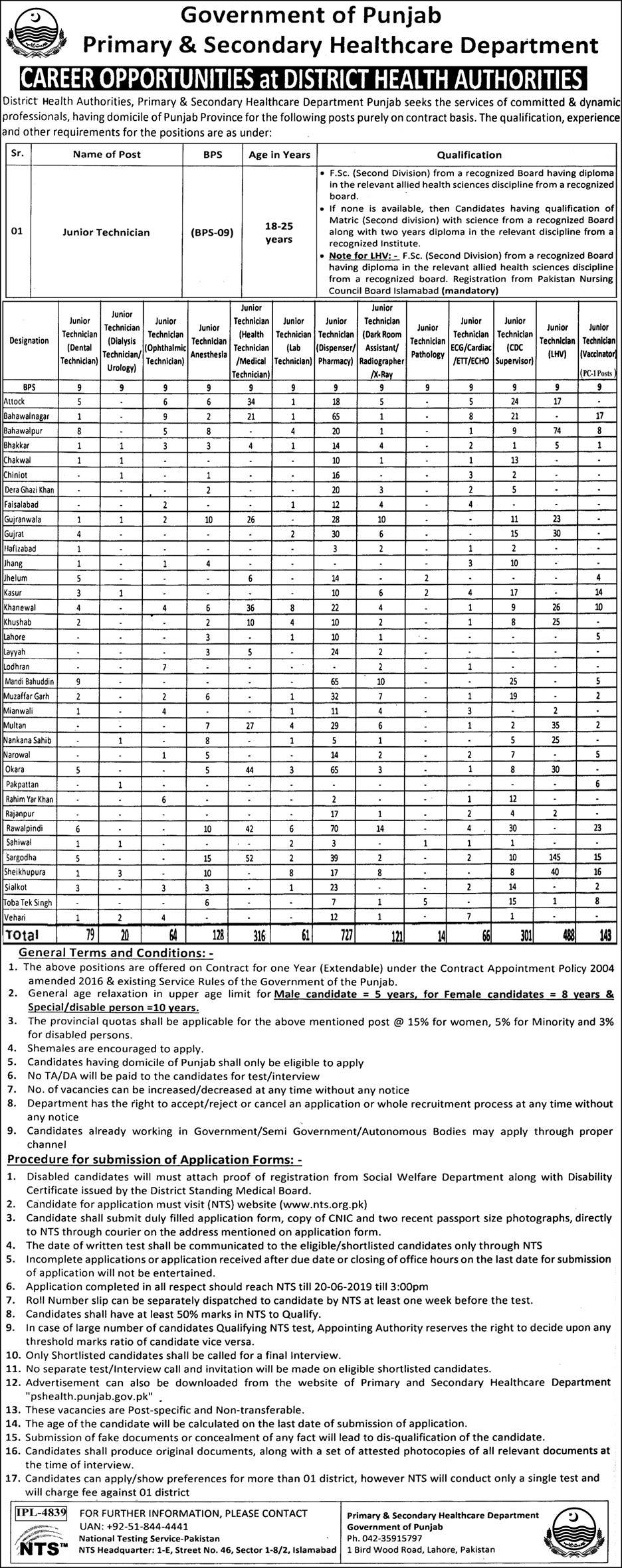 Healthcare Department Punjab Jobs