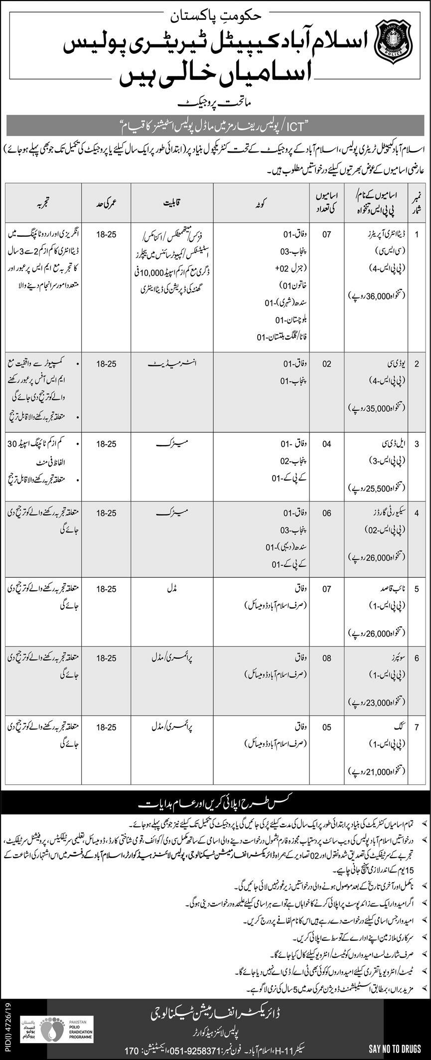 Islamabad Police Jobs