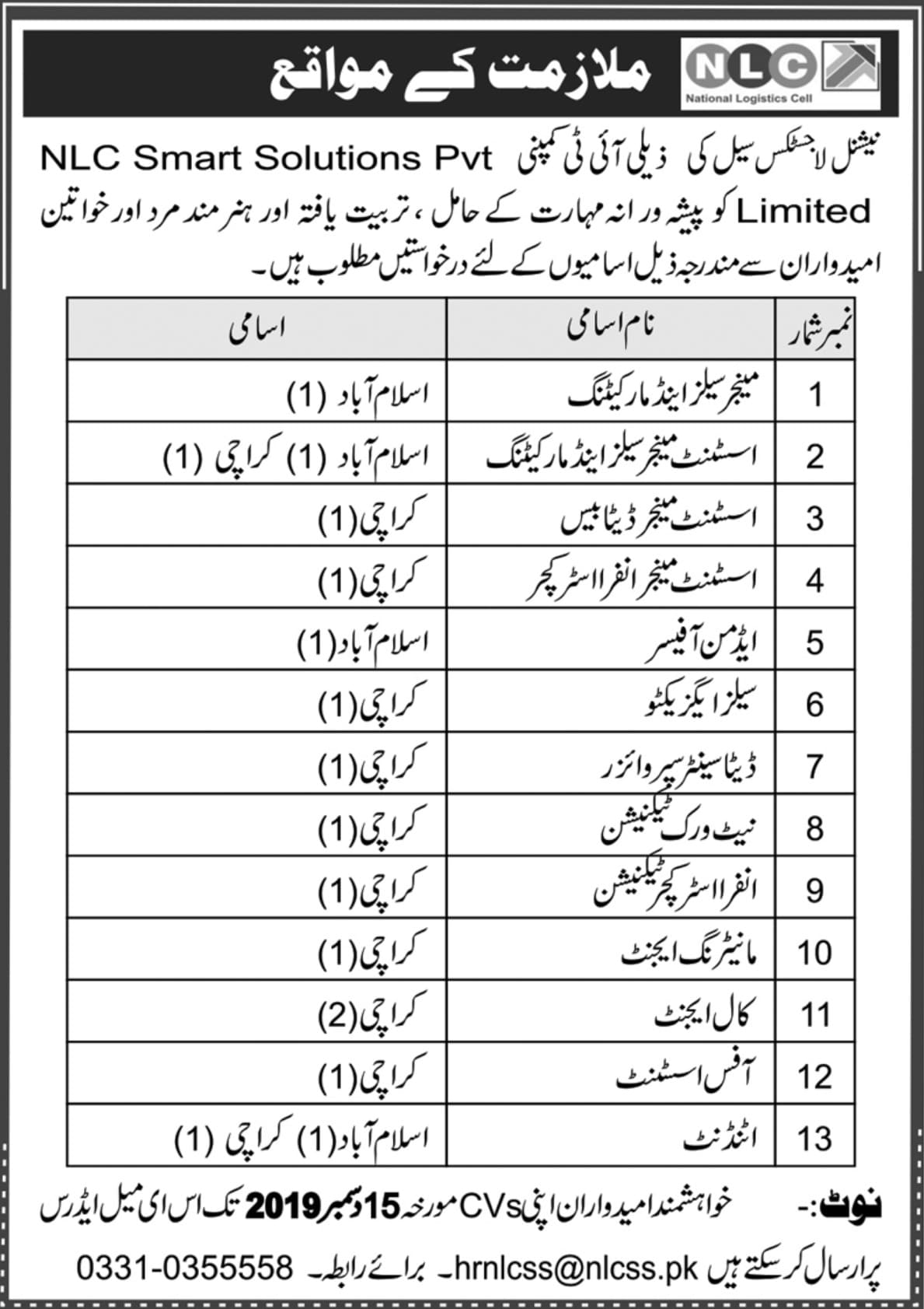 Jobs in National Logistics Cell
