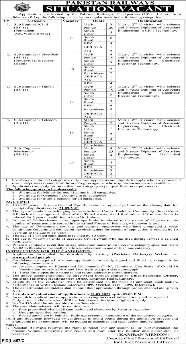 Pakistan Railway Jobs