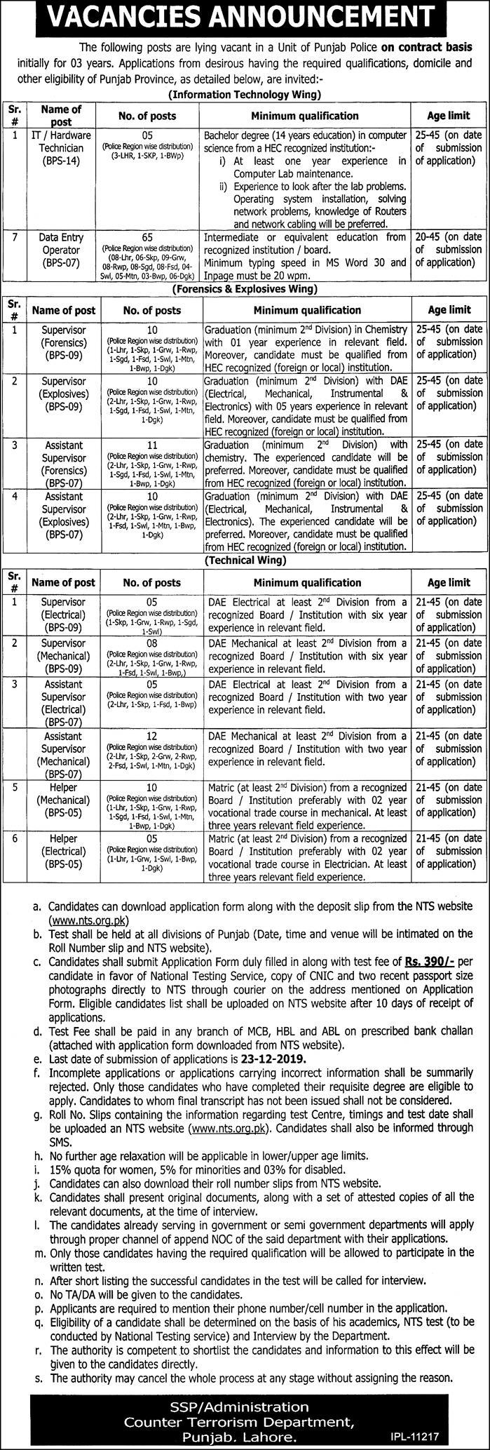 CTD Punjab Police Jobs