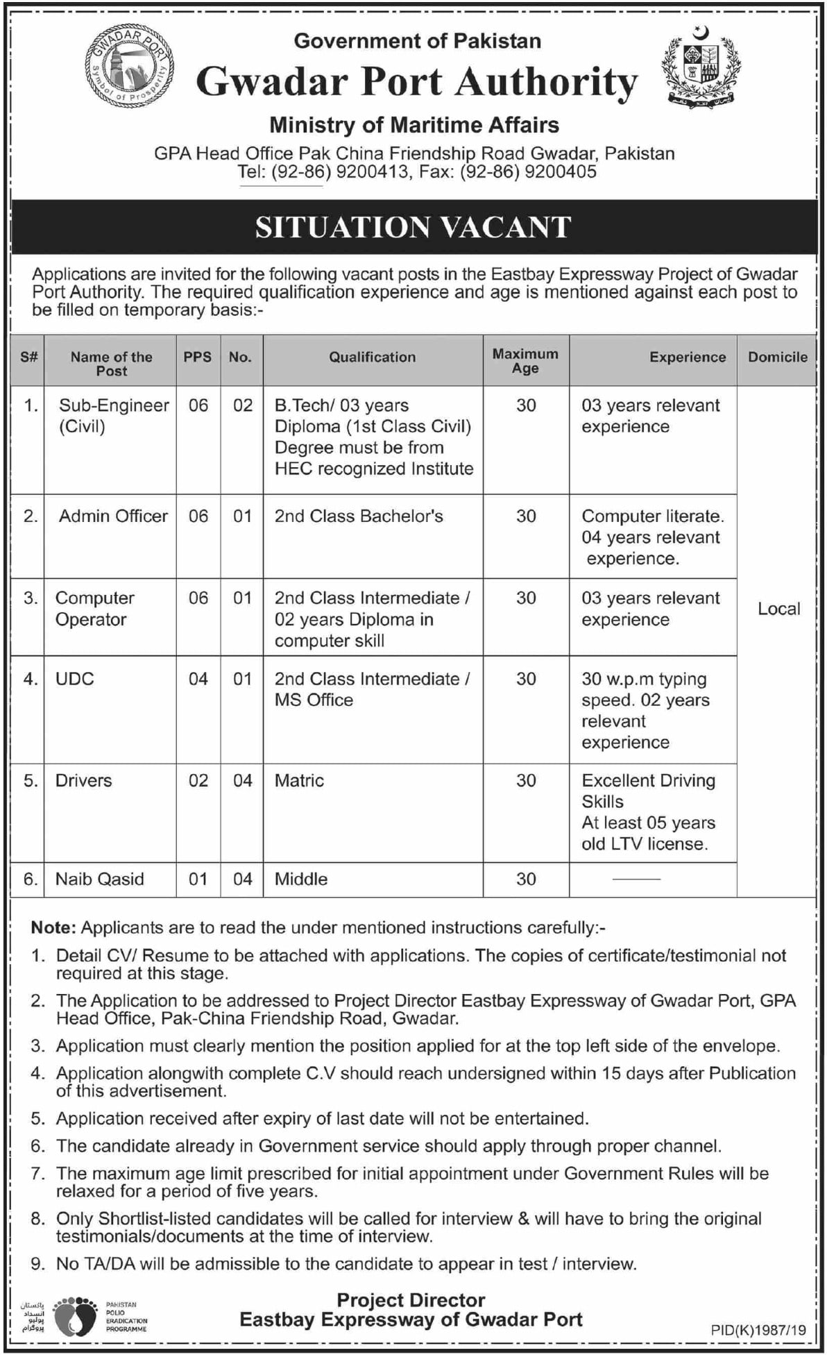 Gwadar Port Authority Jobs