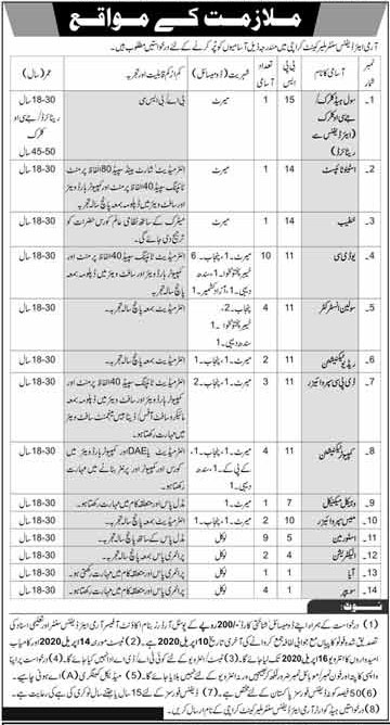 Army Air Defence Centre Jobs