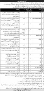 Pakistan Army Central Ordnance Depot COD Jobs