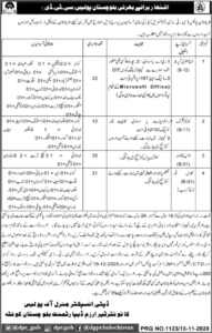 Balochistan Police Counter Terrorism Department CTD Jobs