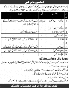 Pak Emirates Military Hospital Jobs