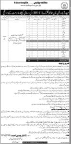 Sindh Police Department Jobs 2020 for Clerical Staff