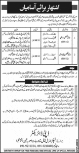 Prison Department Police Jobs 2021 Khyber Pakhtunkhwa