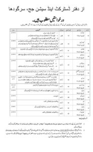 District and Session Court Jobs 2021 Punjab & Sargodha Domiciled