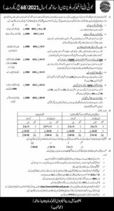 Frontier Corps FC Jobs Balochistan South 2021 Apply Now