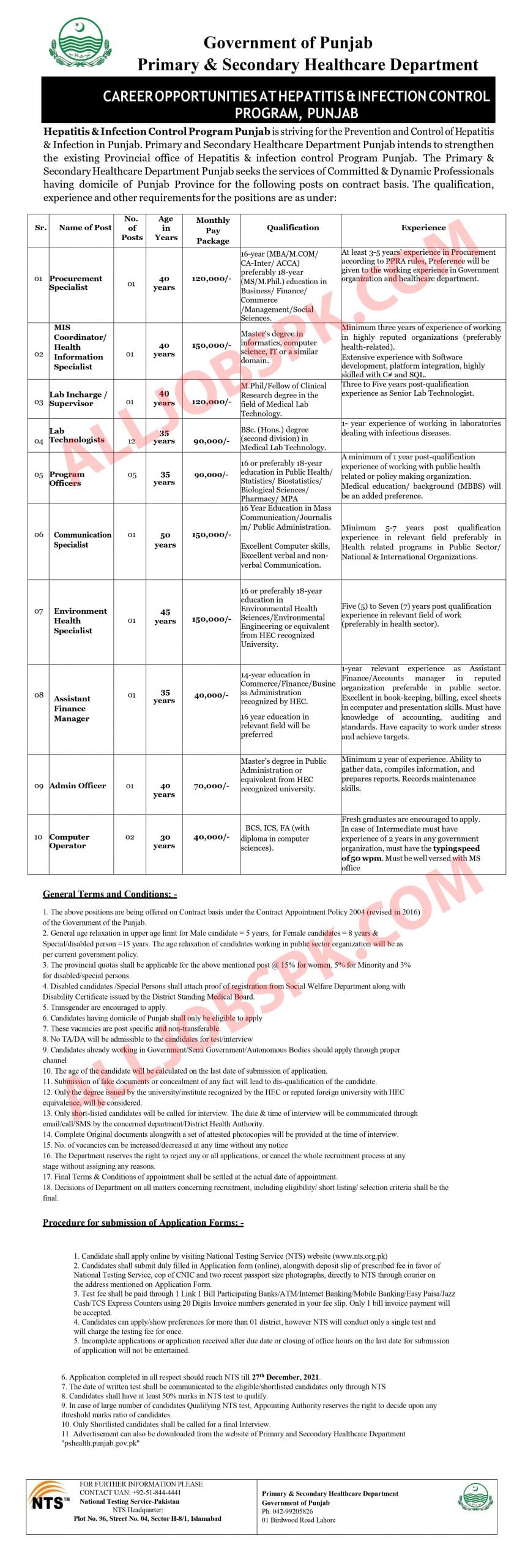 Healthcare Department Punjab Jobs