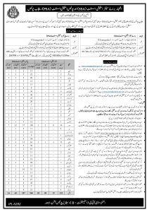 Latest Punjab Police Management Posts 2023 