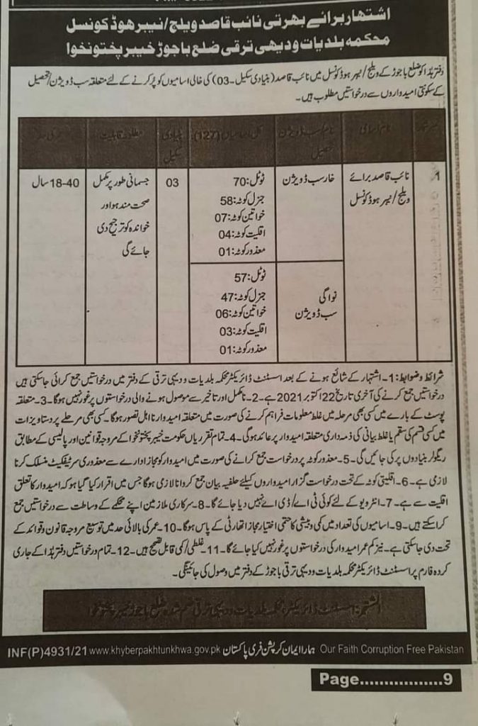 KPK Naib Qasid Jobs