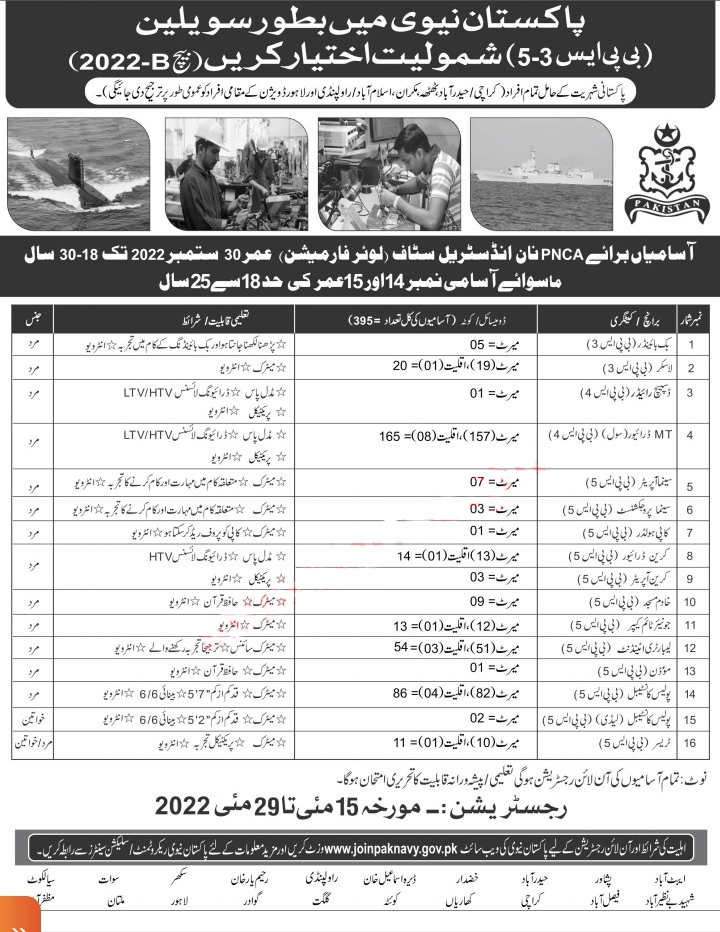 Pakistan Navy Civilian Jobs 2022 Joinpaknavy.gov.pk Online Registration ...