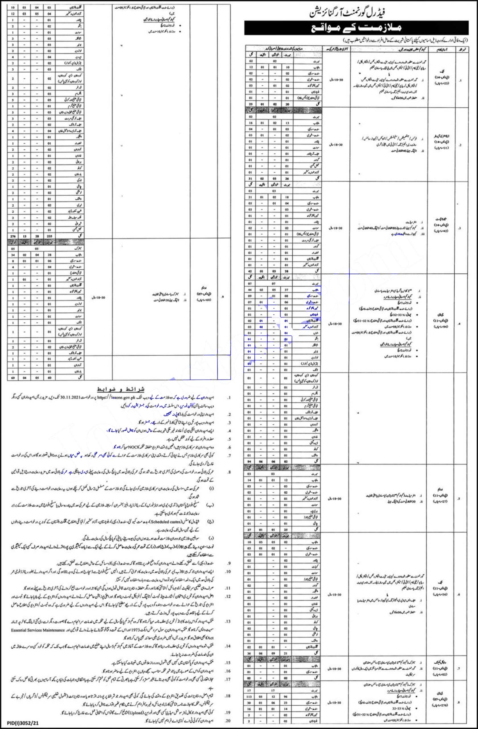 Intelligence Bureau Jobs