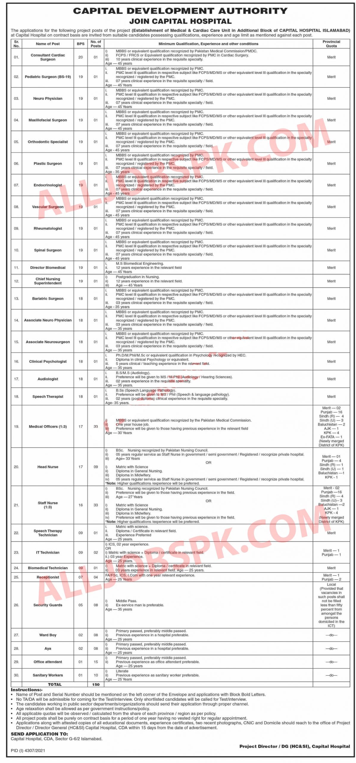 Capital Hospital Islamabad Jobs